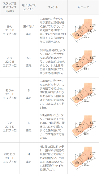 送料無料ラウンドトゥフラットクロス編みサンダル編みサンダルサンダルストラップサンダルフラットシューズぺたんこ靴レディース