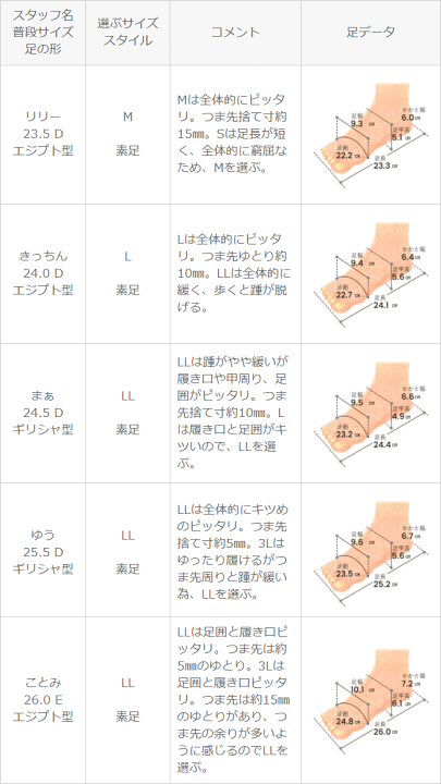 楽天市場】8/7 9:59マデ 2199円 送料無料 フラットサンダル