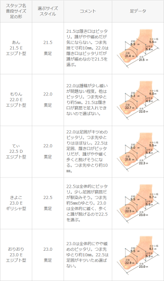 送料無料スクエアトゥセパレートサンダルサンダルレディースフラットサンダルぺたんこサンダルフラットシューズスクエアトゥスクエア