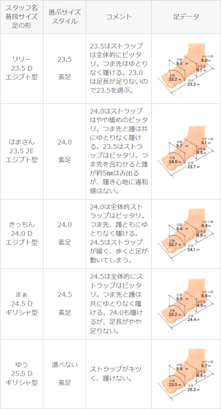 送料無料サンダルレディース厚底レースアップ厚底サンダルフラットサンダルスポーツサンダルスポサンリカバリーサンダル痛くないアウトドアカジュアルお出かけ山川海スポーティシンプル