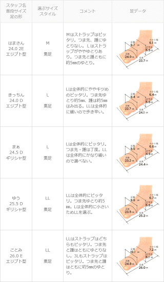 送料無料スクエアトゥ厚底親指トングサンダルレディースサンダルトングサンダルトングプラットフォームサンダルスリッパサンダルストラップ親指トング