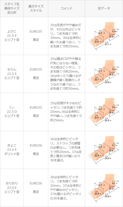 楽天市場】送料無料 パンプス 履きやすい セパレート レディース