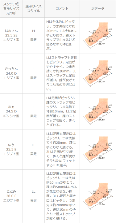 スクウェアトゥ★スリングバックサンダル、2色（24-70） Rayne レイン スクエアトゥ キトゥンヒールトングスリングバック