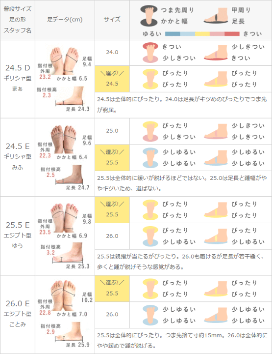 楽天市場】【20％OFFクーポン配布中】 【交換無料イベント
