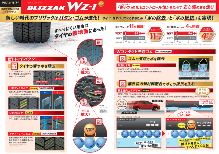 楽天市場】WZ-1 ブリヂストン ブリザック WZ-1 215/60R16 95Q 【215/60