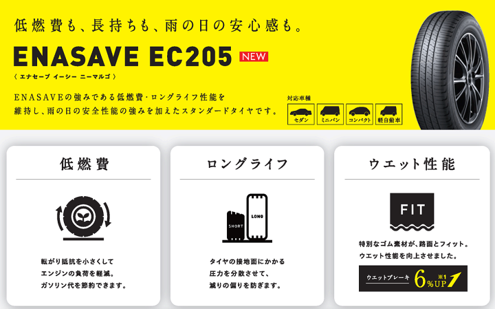 楽天市場】【エントリーでポイント10倍】EC205 DUNLOP TIRE ENASAVE