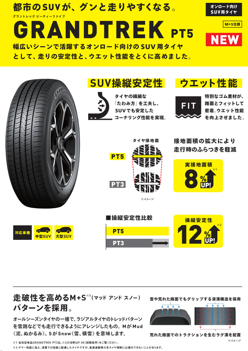 楽天市場】DUNLOP GRANDTREK PT5 285/50R20 112V 【285/50-20