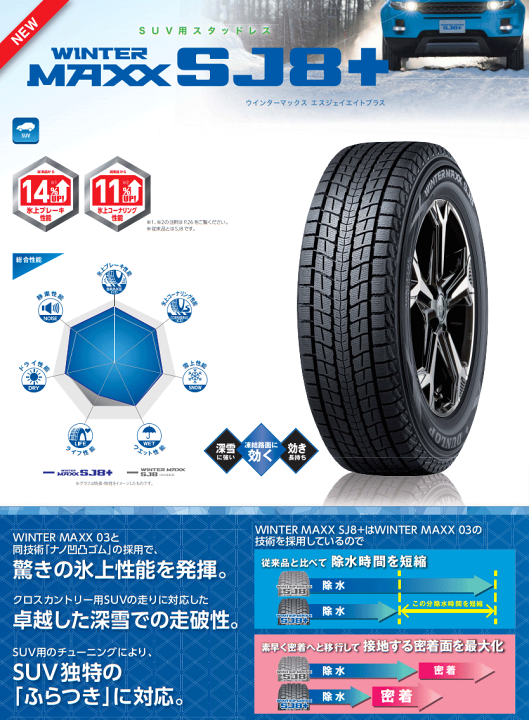 楽天市場】【エントリーでポイント10倍】SJ8+ ダンロップ タイヤ 
