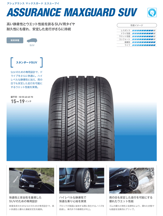 楽天市場】GOODYEAR ASSURANCE MAXGUARD SUV 225/55R19 99V 【225/55