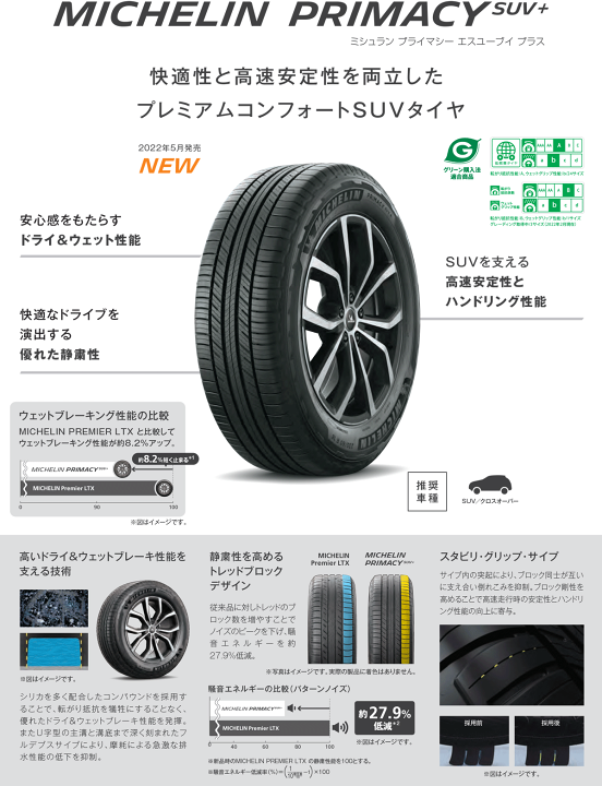 楽天市場】MICHELIN PRIMACY SUV+(プラス) 225/60R18 100H 【225