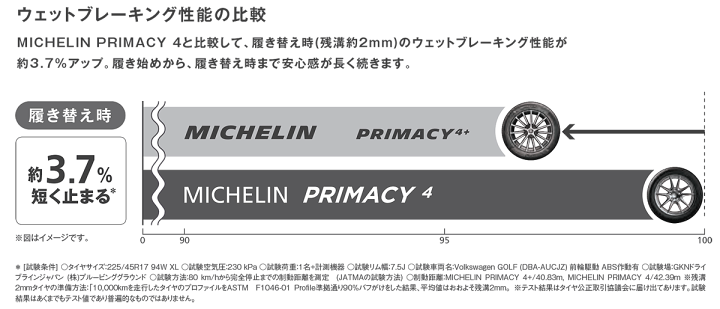 MICHELIN PRIMACY4+(プラス) ミシュラン タイヤ プライマシー フォー