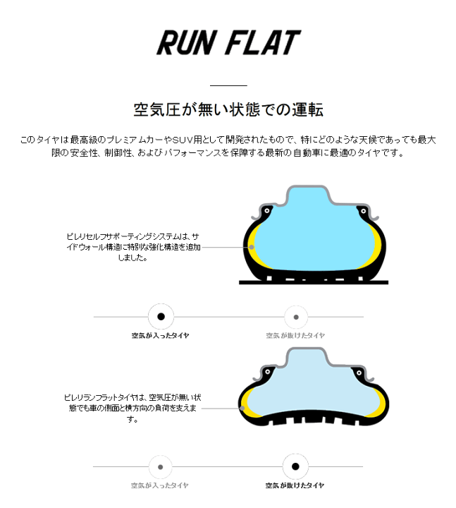 通販 ピレリ ウィンター ソットゼロ 3 スリー RFT 245 40R19 98V XL