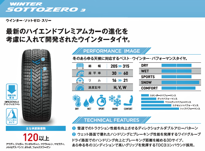 通販 ピレリ ウィンター ソットゼロ 3 スリー RFT 245 40R19 98V XL