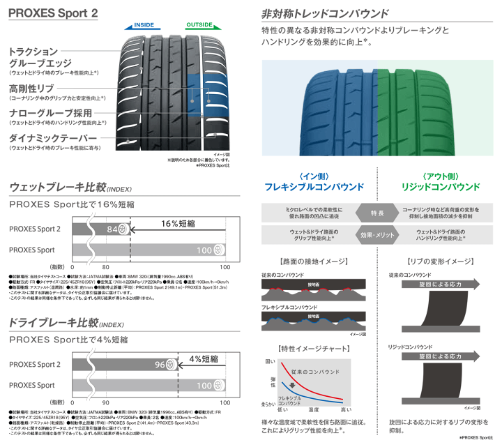 楽天市場】【エントリーでポイント10倍】TOYO TIRES PROXES Sport 2
