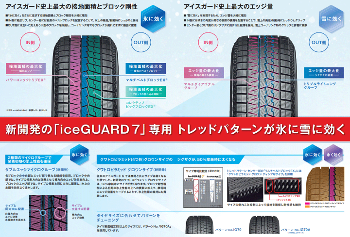楽天市場】【エントリーでポイント10倍】iG70 ヨコハマ アイスガード 