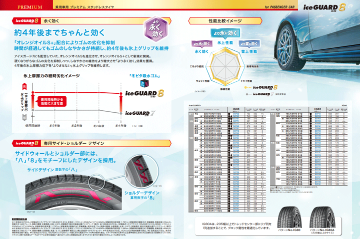 楽天市場】【エントリーでポイント10倍】iG80 ヨコハマ アイスガード