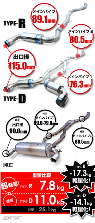 楽天市場】リアルスピードエンジニアリング フルチタンマフラー タイプ 