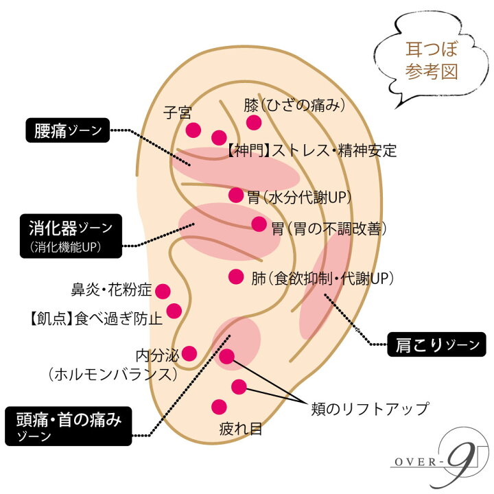楽天市場 Over 9 テラヘルツ鉱石 イヤーカフ 10ｍｍ 8ｍｍ 耳つぼ ピアス 2個ワンセット 両耳用 メール便可 マッサージ リフトアップ ジュエリー 健康 美容 テラヘルツ 北投石 天珠 Over 9
