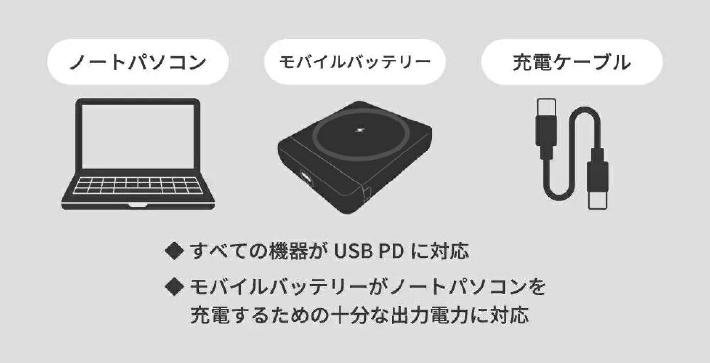 楽天市場 | オウルテックダイレクト - ノートPC充電OK！高出力モバイル 