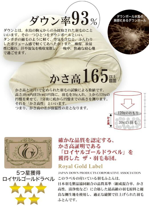 楽天市場】【3月中はエントリーで全品P10倍】 羽毛布団 シングルサイズ 
