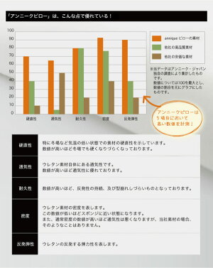 アンニーク