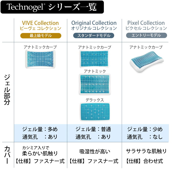 楽天市場】Technogel VIVE Collection Anatomic Curve Pillow （あなた 