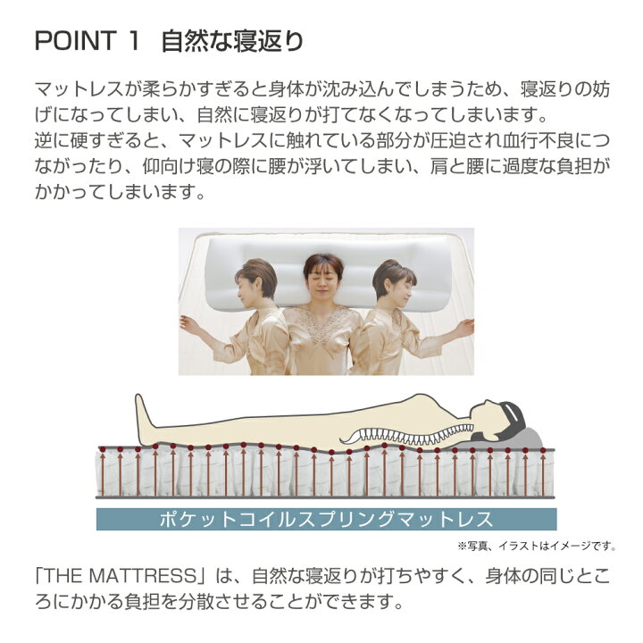 楽天市場】THE MATTRESS（ザ・マットレス） ポケットコイル スプリング 