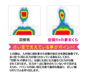 枕|空間fitの夢まくら約40×60×8センチ【ギフトラッピング無料/日本製】【まくら/新素材/新感触/低反発/吸水性/体圧分散/ビーズ/マイクロファイバー/ピロー/pillow/空間フィット/洗える/洗濯機/シングル】【しゃべくり007/テレビ/TV】【N】
