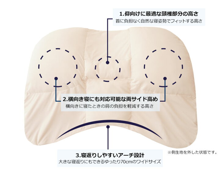 楽天市場 昭和西川 Giga Makura ギガ枕 頭から背中までサポート 身体の約40 の重さを支える大判まくら ギフトラッピング無料 枕 まくら ピロー 大きい 大判 ビッグ 上半身 寝返り 仰向け 横向き 洗える 体圧分散 ウレタン 快眠枕 安眠枕 N 母の日 父の日