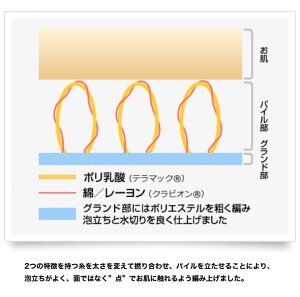 肌よろこびボディウォッシュタオル約20×90センチ【日本製】【レビューを書いて送料無料/ゆうメール便対応】【ボディタオル/泡/敏感肌/肌触り/抗菌/入浴/バスグッズ】