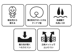 楽天市場 The Pillow Baby ザ ピロー ベビー 地球で生まれた すべてのベビーへ メッセージカード ラッピング無料 ベビー枕 洗える ベビーまくら 新生児 かわいい 赤ちゃん 枕 頭の形 向き癖 絶壁 寝はげ 予防 子ども 子供 出産祝い 男の子 女の子 N 枕