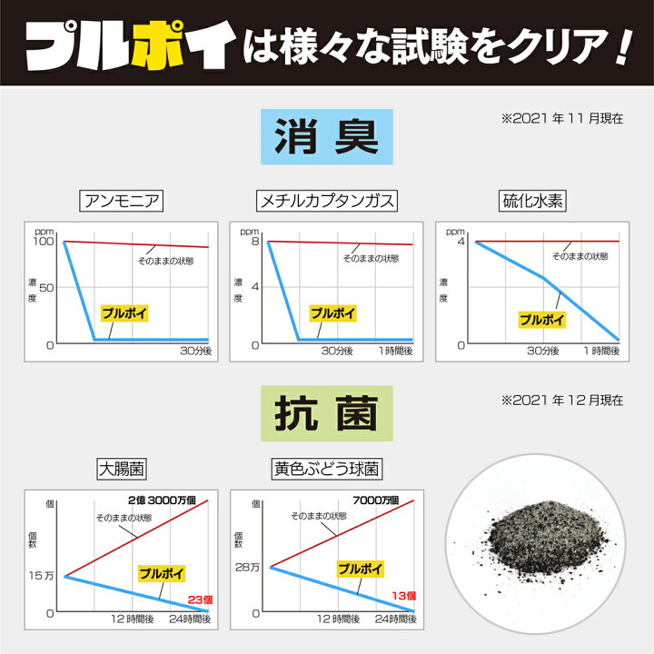 楽天市場】非常用トイレ 防災トイレ 15年保存 55回分 [トイレの 