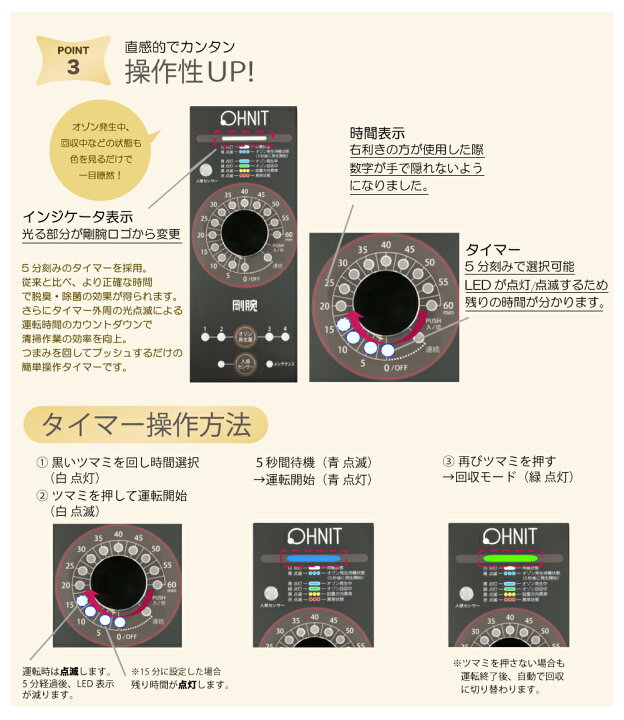 楽天市場】オゾン脱臭機 剛腕1400fr2 GWN-1400FR2 業務用 脱臭機 