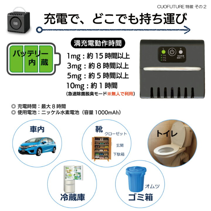 楽天市場】日本製 脱臭機【充電式オゾン除菌脱臭機 クオフューチャー  