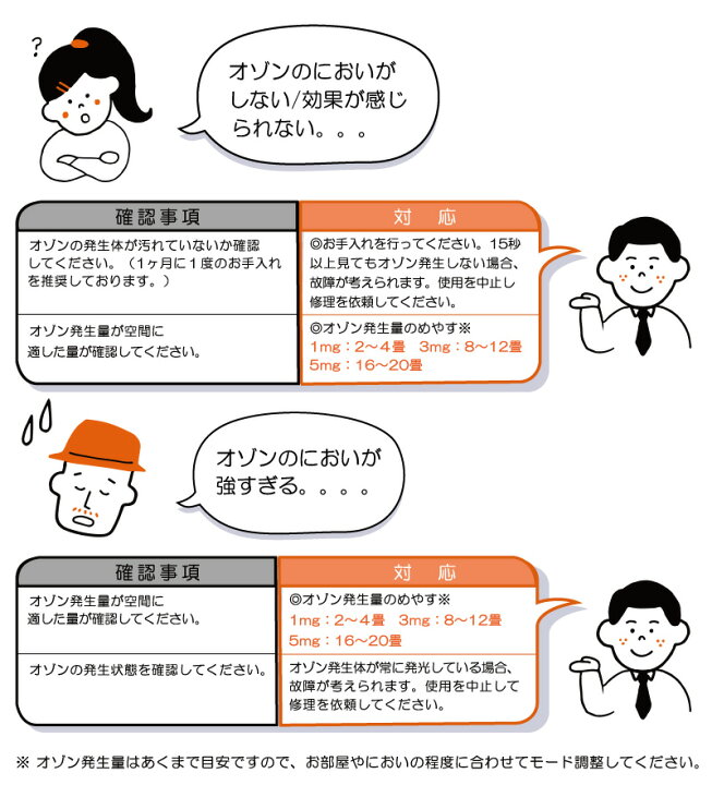 楽天市場】日本製 脱臭機【充電式オゾン除菌脱臭機 クオフューチャー  