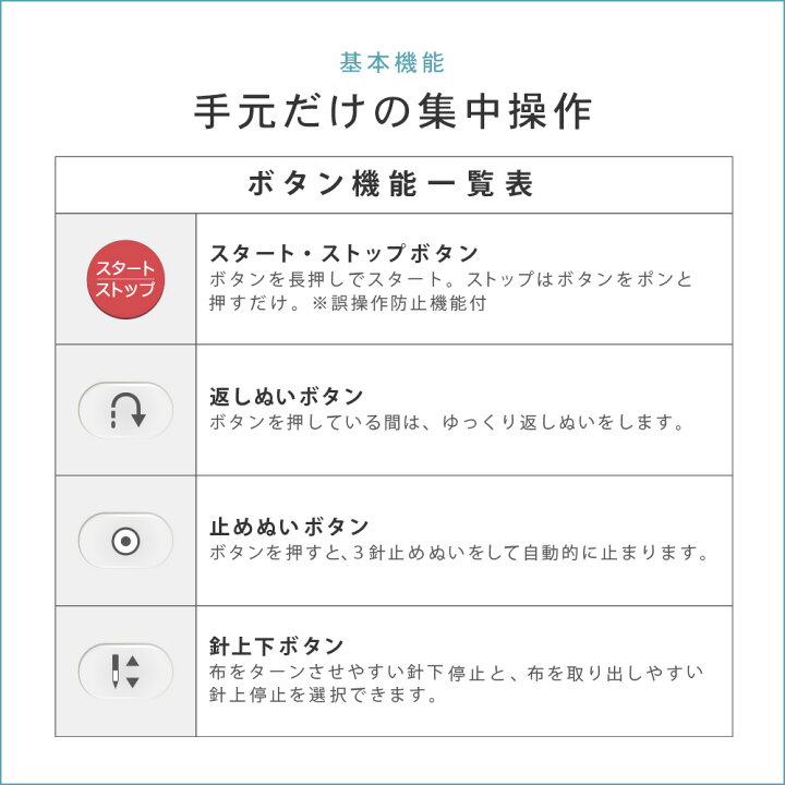 楽天市場】【P10倍！】買って後悔しないミシンver2 シンガー ミシン 