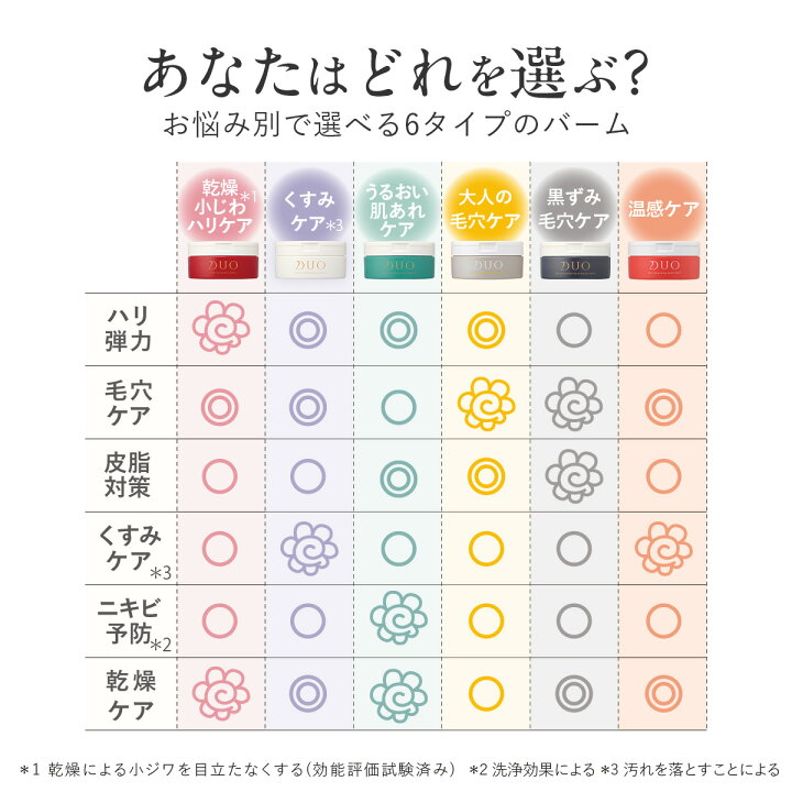 楽天市場】＼新・誕生DUO／【パワーアップした毛穴対策・黒ずみ毛穴 