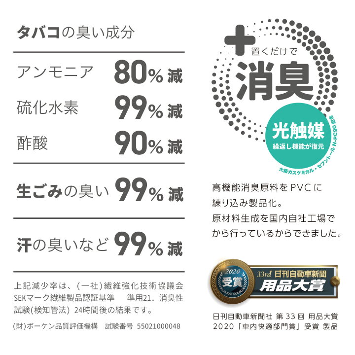 楽天市場 最大 1000オフクーポン 28日 木 1 59まで 日本製 消臭ができるミニバン用 バケットマット フロアマット 3d 立体マット 防水 リア用 汎用 カーマット 汚れ防止 ゴム 水洗い 後部座席 ２列目 3列目 キャンプ 車中泊 ヴォクシー ハイエース 送料無料 安全靴