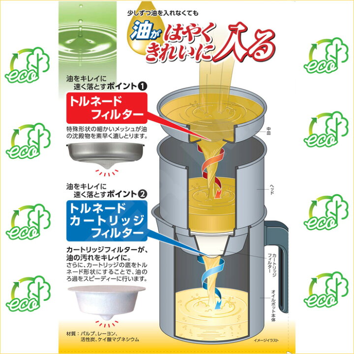 楽天市場 50 Off オイルポット トルネオ Wクリーナー ろ過オイルポット 1 0l S 26 フッ素加工 活性炭カートリッジ付き 油こし トルネードフィルター搭載 継ぎ足し不要 早い 簡単 キレイ 暮らし楽市ペーパーイメージ 楽天市場 50 Off オイルポット トルネオ Wクリーナー ろ過オイルポット 1 0l S 26 フッ素加工 活性炭カートリッジ付き 油こし トルネードフィルター搭載 継ぎ足し不要 早い 簡単 キレイ 暮らし楽市ペーパーイメージ