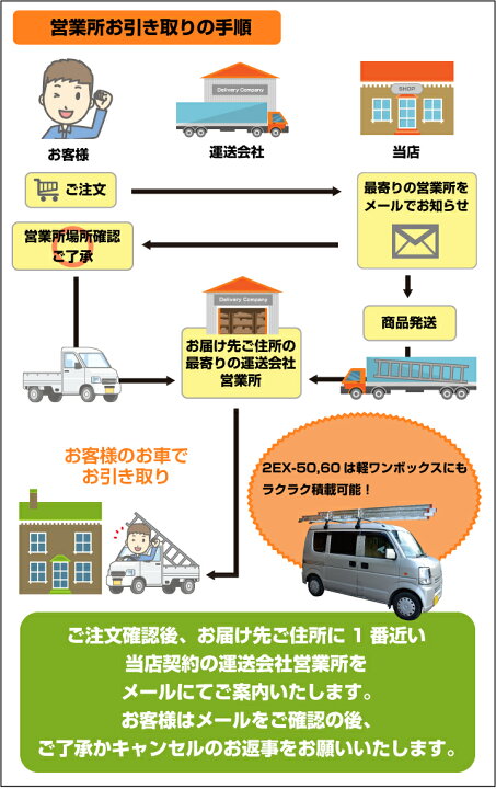 楽天市場】営業所引取専用 はしご 梯子 2連 はしご 5M 5m （5.27m 