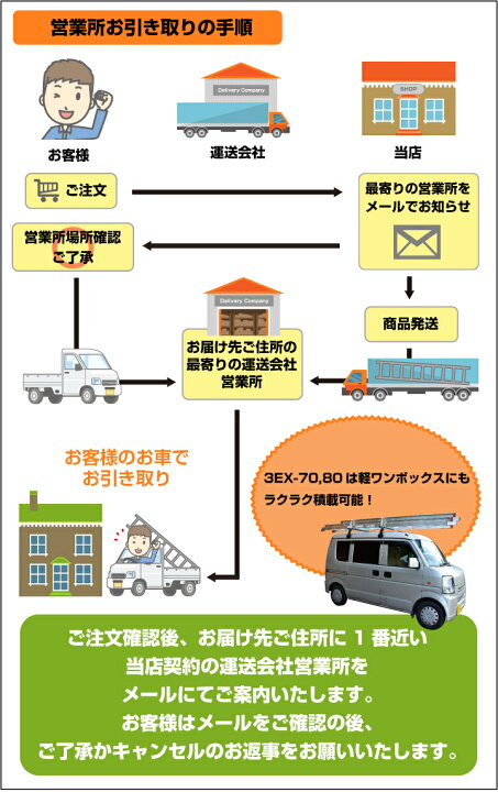 楽天市場】営業所引取専用 はしご 梯子 3連 はしご 8M 8m （7.69m 