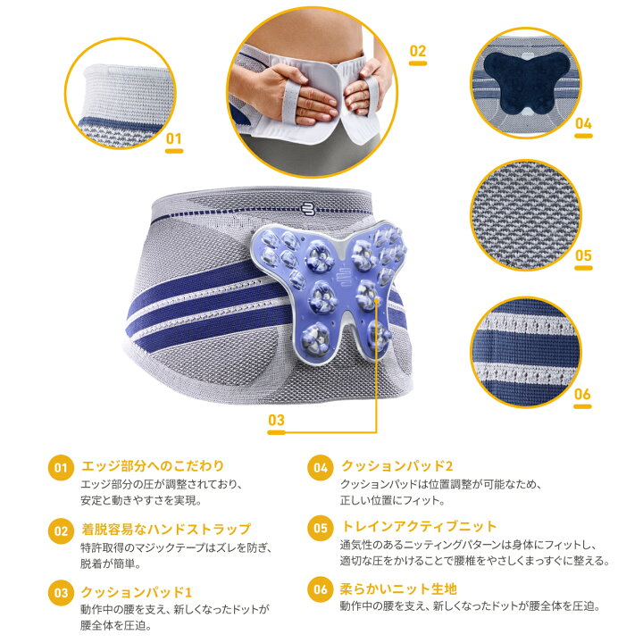 楽天市場】公式【BAUERFEIND】 バウアーファインド 腰用サポーター 