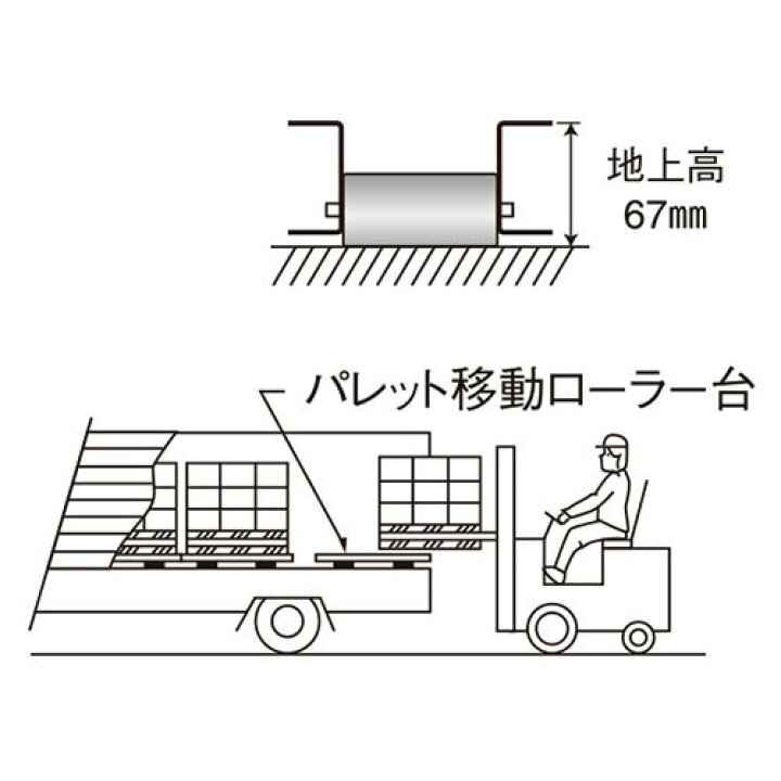 楽天市場】【Pa-manオリジナル】 ローラー台 パレット移動用 1.5ton 