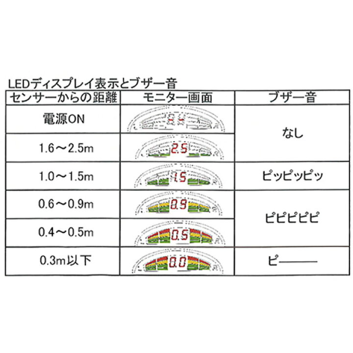 楽天市場】トラック バックセンサー DC12〜24V 防水 超音波式 夜間も 