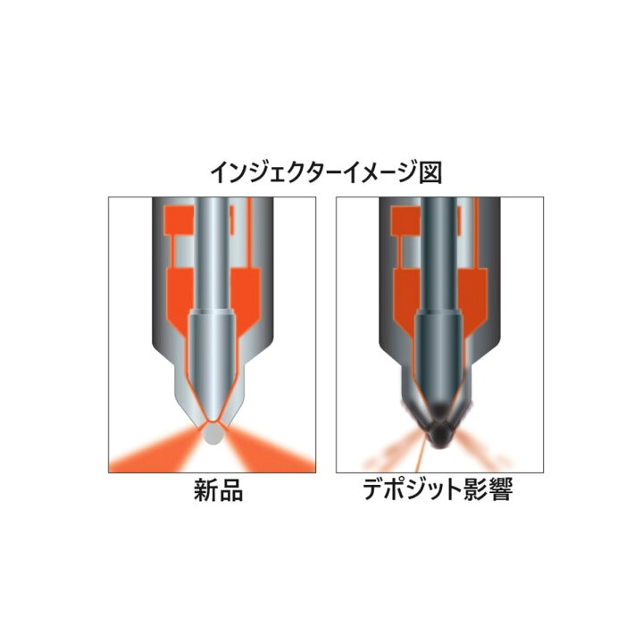 楽天市場】パワーD 添加剤 I/Dクリーナー+ディーゼルエンジン専用