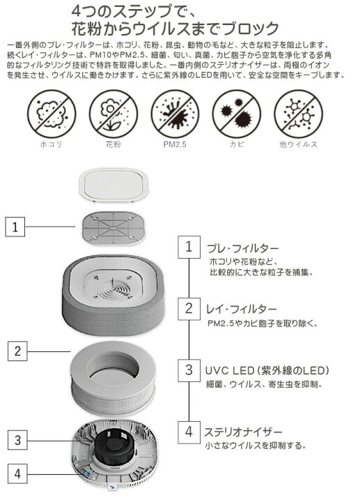 楽天市場】空気清浄機 【Aura Air】 オーラエアー 「空気の見える化 