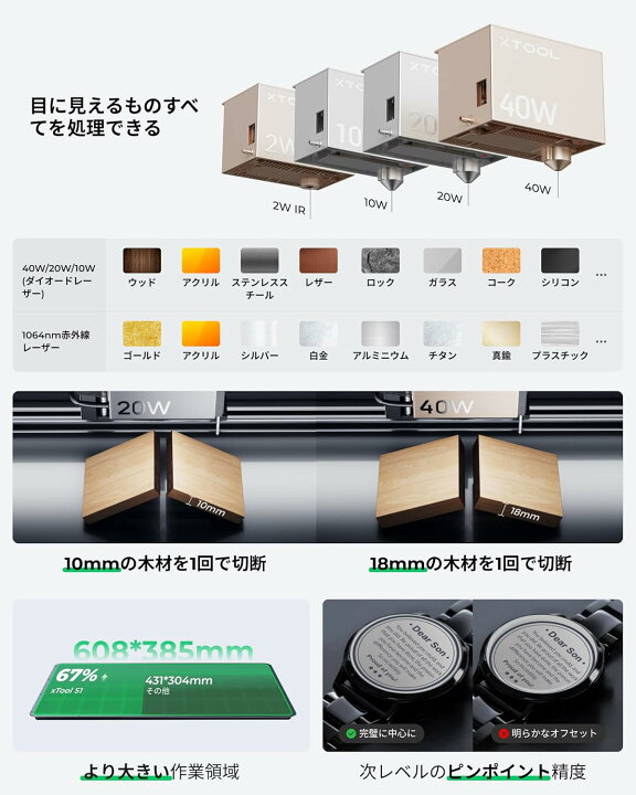 楽天市場】xTool S1 20W レーザー彫刻機 エアアシストとハニカムパネル 