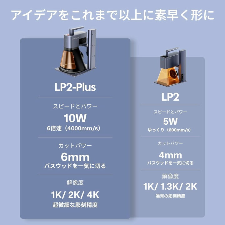 楽天市場】期間限定LaserPecker LP2 Plus レーザー彫刻機 家庭用 携帯 