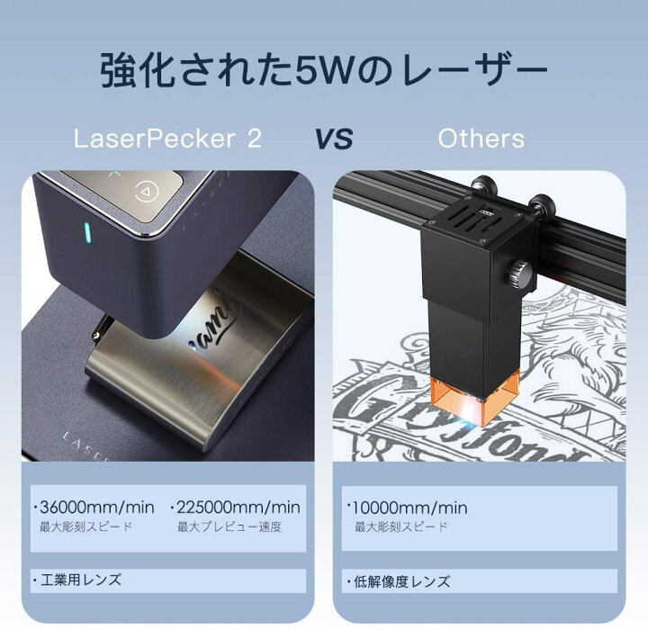 楽天市場 正規販売店 レーザー彫刻機 Laserpecker2 Pro 小型レーザー刻印機 彫刻機 手軽 高性能高解像度 Diy道具 加工機 無線bluetooth Ios Android Usb接続用 色々な素材 多機能電動台座付き 日本語アプリ操作 レーザー刻印機 Diy 家庭用 レーザークラス2 Pagoda
