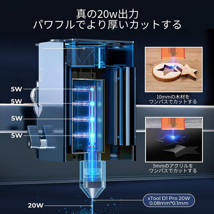 楽天市場】xTool D1 Pro 20W レーザー彫刻機 20Wレーザー高出力 金属に 